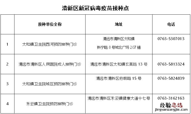 清新区新冠疫苗接种点地址 清新区新冠疫苗接种点