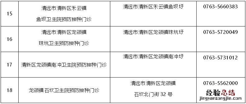 清新区新冠疫苗接种点地址 清新区新冠疫苗接种点