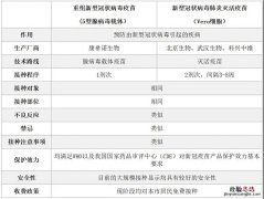 清远一针新冠疫苗和两针有什么区别 新冠疫苗一针和两针有区别吗