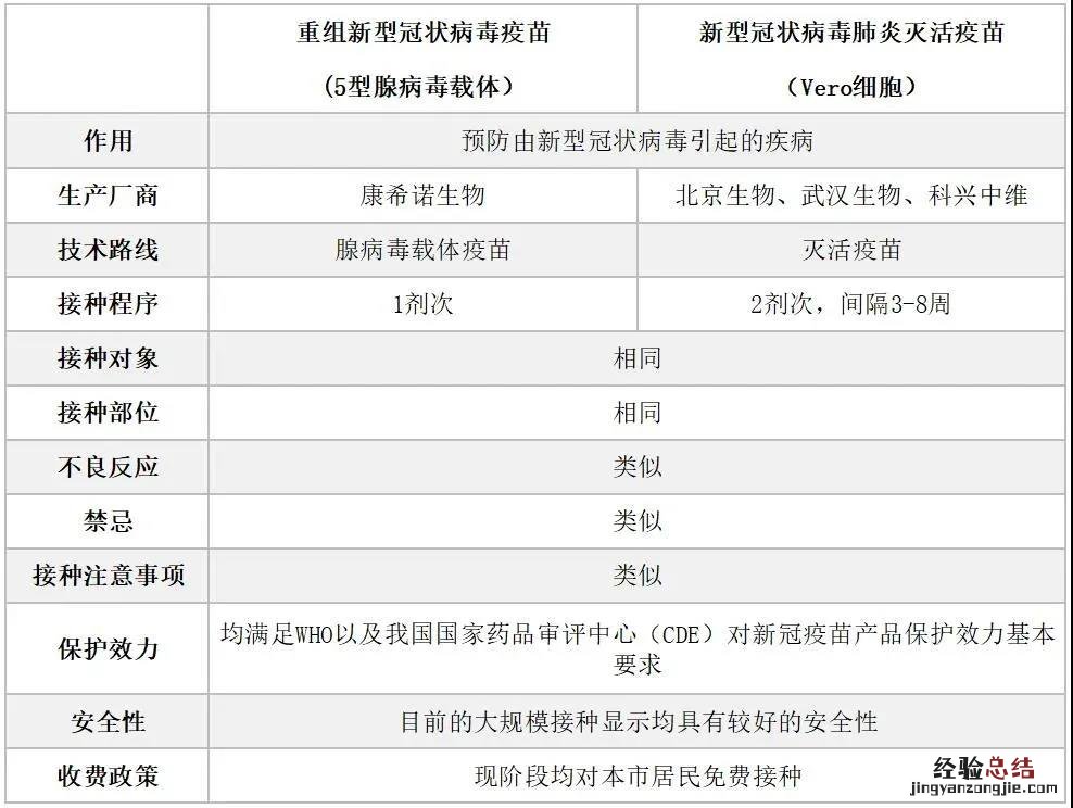 清远一针新冠疫苗和两针有什么区别 新冠疫苗一针和两针有区别吗