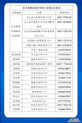 汶上混管异常单人单管24小时采样点地址及电话