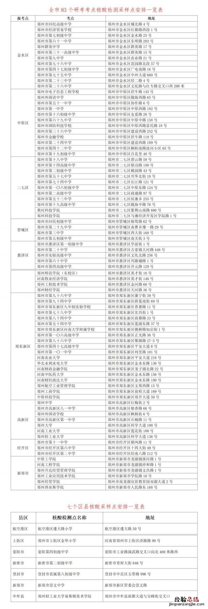 郑州市83个研考考点核酸检测采样点安排一览表