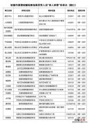 邹城混管阳性单人单管核酸采样点地址+电话+时间