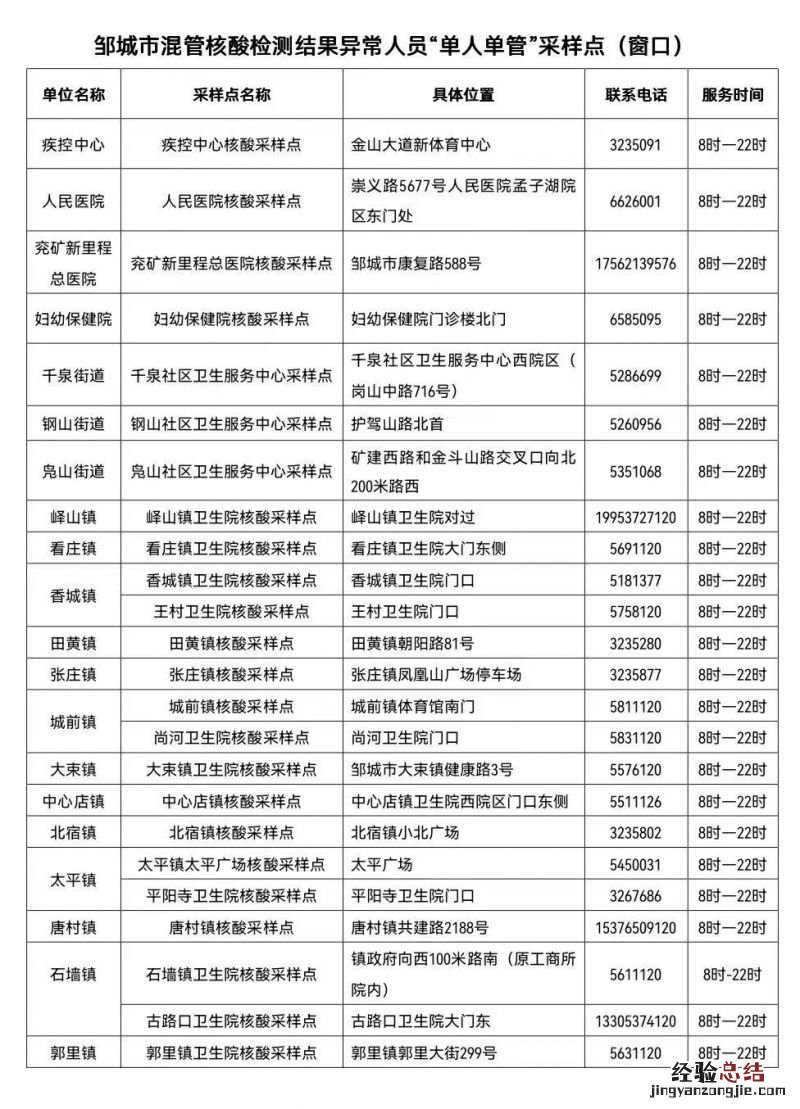 邹城混管阳性单人单管核酸采样点地址+电话+时间