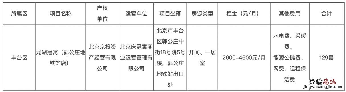 北京丰台区面向毕业大学生对接保障性租赁住房专项配租公告