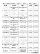 金乡混管核酸检测结果异常单人单管采样点一览表
