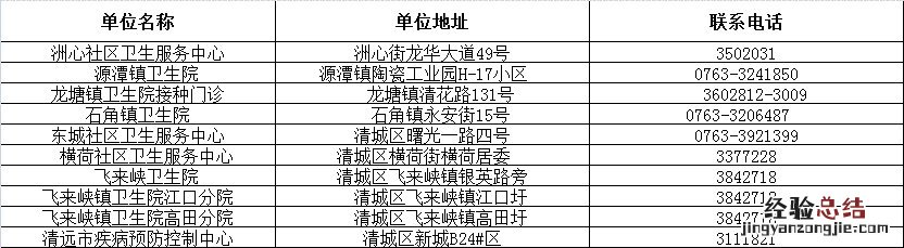 清远狂犬疫苗接种点 清远狂犬疫苗地点