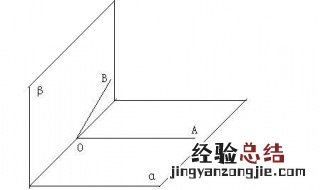 检验两条直线是否互相垂直的方法有哪些？ 判断两条直线互相垂直的方法