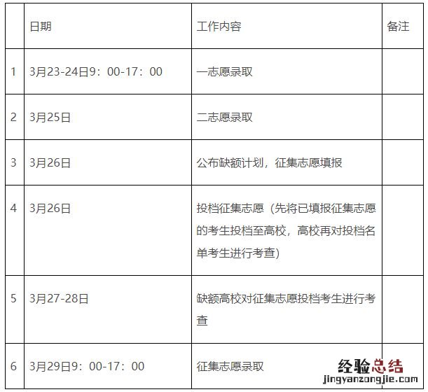 2023江西专升本退役大学生士兵征集志愿填报时间+入口
