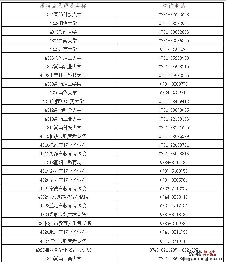 湖南省2023年全国硕士研究生招生考试考生健康应试须知