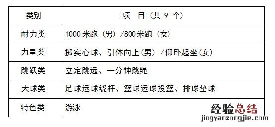 2023年温州瓯海区初中毕业生体育学业考试实施办法