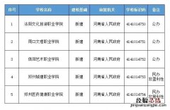 洛阳市文化旅游职业学院 洛阳文化旅游职业学院最新进展