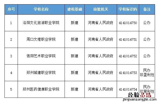 洛阳市文化旅游职业学院 洛阳文化旅游职业学院最新进展