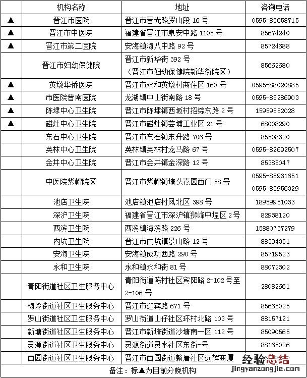 泉州晋江孕产妇就医咨询机构名单 泉州晋江孕产妇就医咨询机构名单及电话