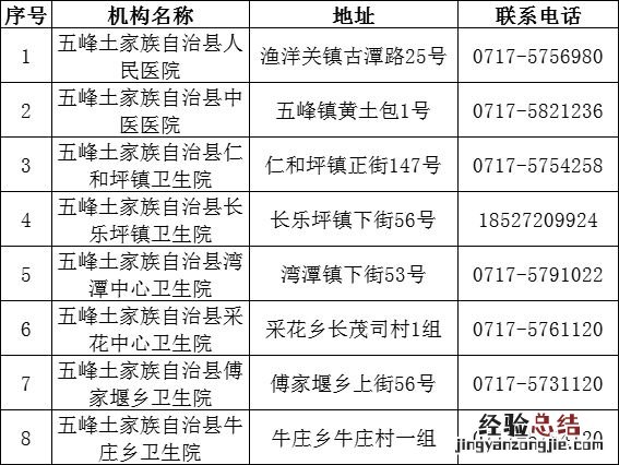 宜昌五峰发热门诊联系电话+具体地址