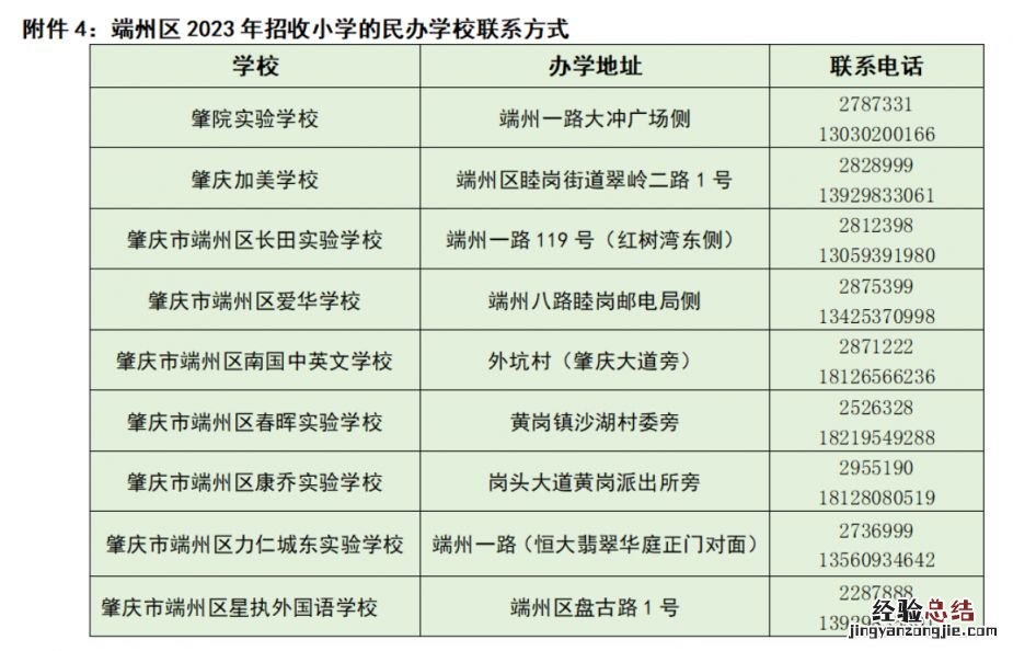 2023年肇庆端州区幼升小报名流程及时间 2023年肇庆端州区幼升小报名流程