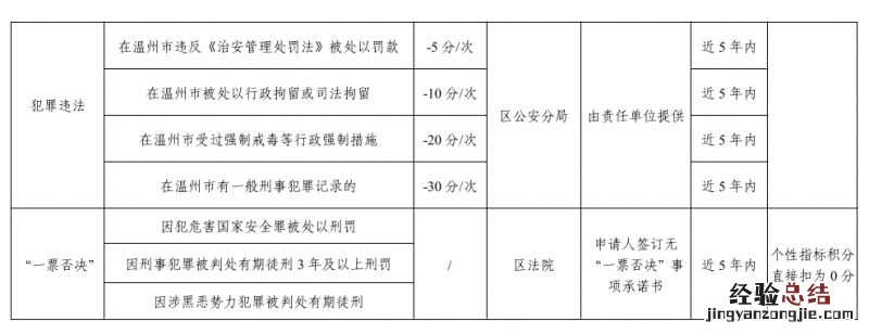 2023温州瓯海区新市民子女义务教育阶段全员积分入学工作最新通知