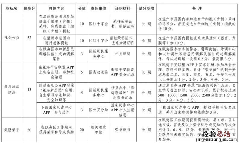 2023温州瓯海区新市民子女义务教育阶段全员积分入学工作最新通知