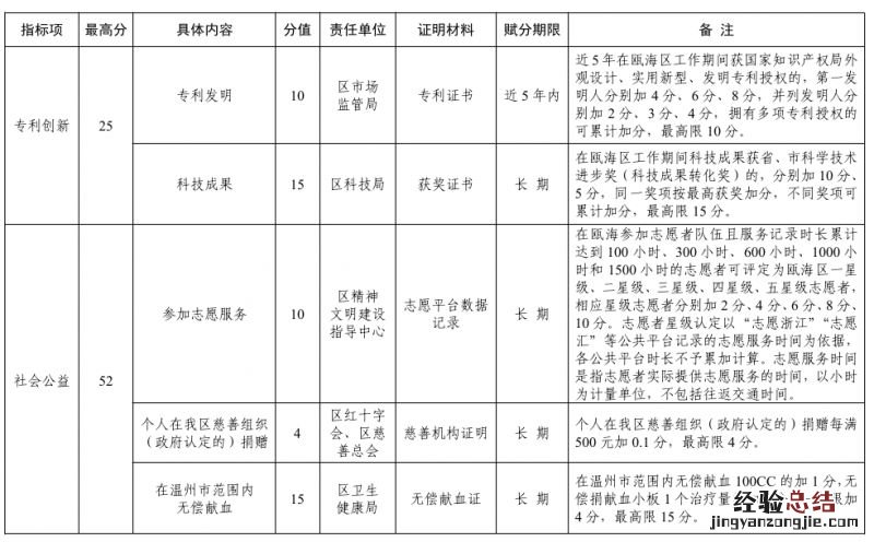 2023温州瓯海区新市民子女义务教育阶段全员积分入学工作最新通知