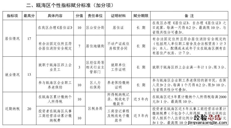 2023温州瓯海区新市民子女义务教育阶段全员积分入学工作最新通知