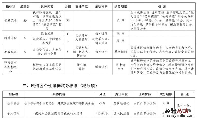 2023温州瓯海区新市民子女义务教育阶段全员积分入学工作最新通知
