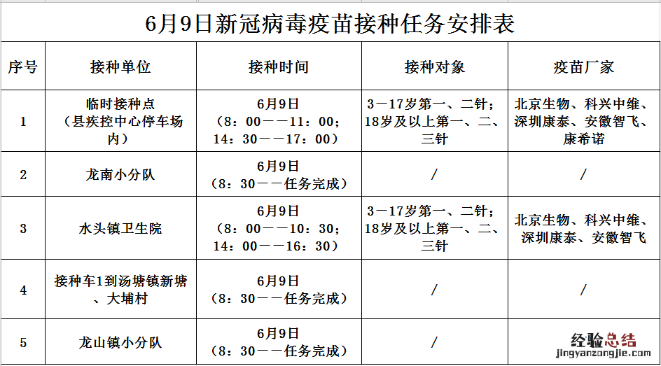 清远新冠疫苗接种最新消息 清远市新冠疫苗接种