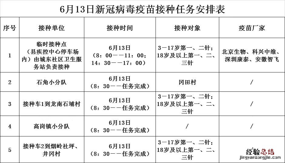 清远新冠疫苗接种最新消息 清远市新冠疫苗接种