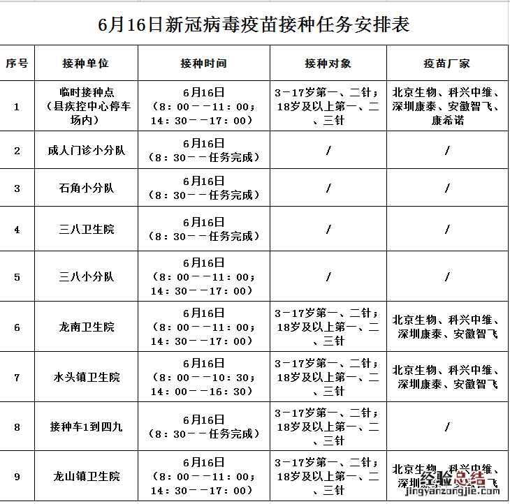 清远新冠疫苗接种最新消息 清远市新冠疫苗接种