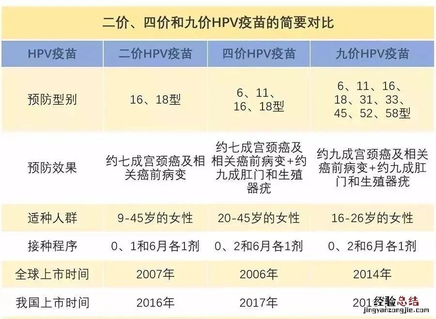 清远英德市英城街道卫生院九价可以电话预约吗?