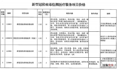 咸阳核酸单管多少钱 咸阳市哪里免费做核酸