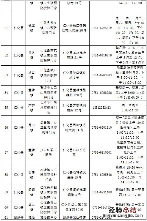韶关新冠疫苗第四针接种点汇总 韶关新冠疫苗第四针接种点汇总图
