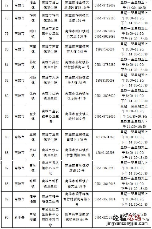 韶关新冠疫苗第四针接种点汇总 韶关新冠疫苗第四针接种点汇总图