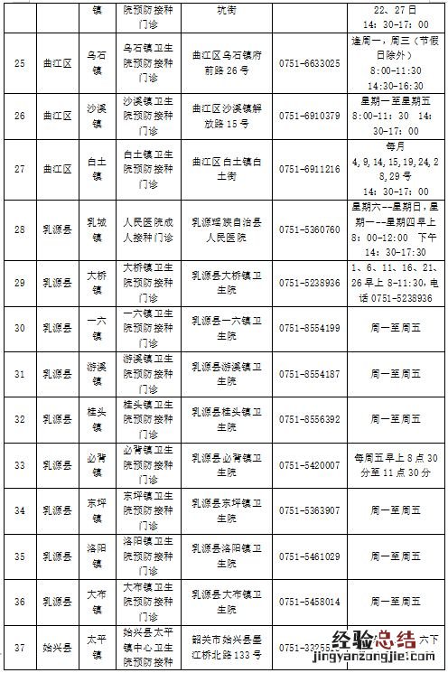 韶关新冠疫苗第四针接种点汇总 韶关新冠疫苗第四针接种点汇总图