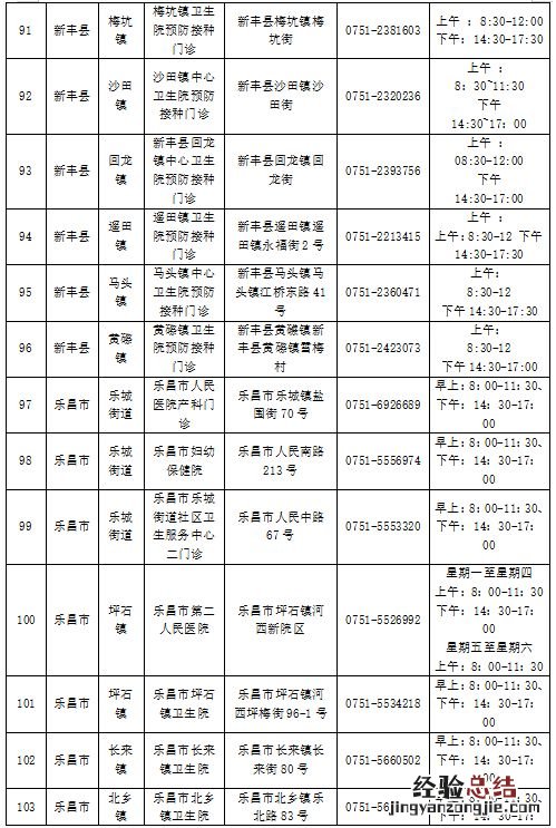 韶关新冠疫苗第四针接种点汇总 韶关新冠疫苗第四针接种点汇总图
