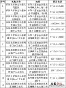宜昌长阳发热门诊地址一览 宜昌长阳发热门诊地址一览表查询