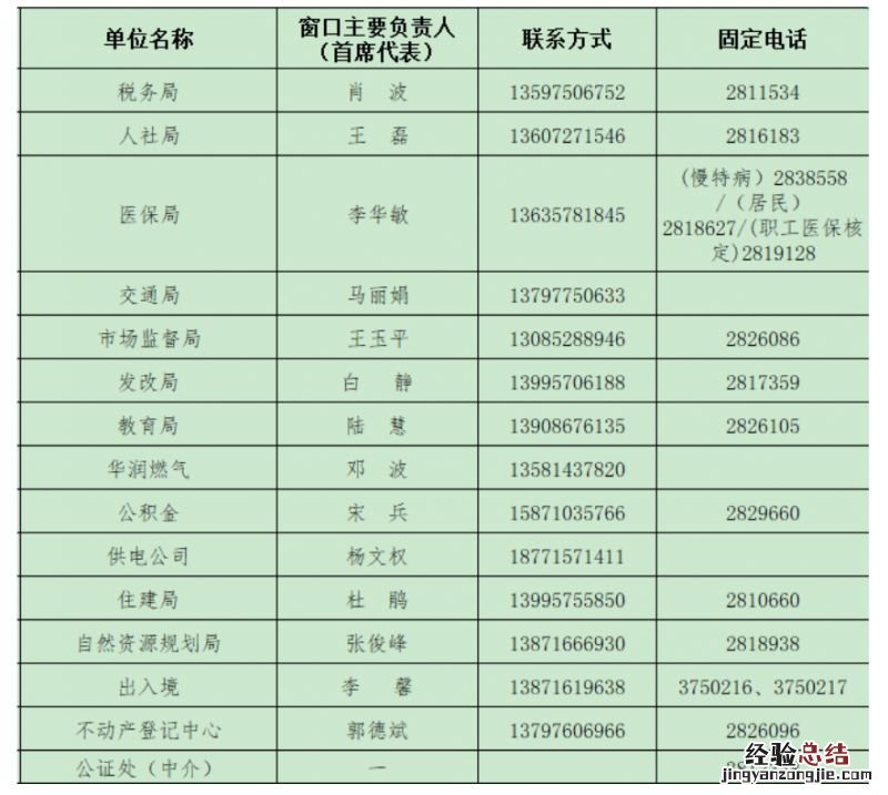 襄州区政务服务中心窗口咨询电话 襄州区政务服务中心窗口咨询电话号码