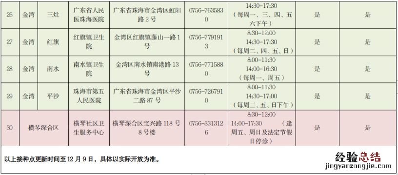 珠海新冠疫苗第四针接种点 珠海新冠疫苗第四针接种点查询