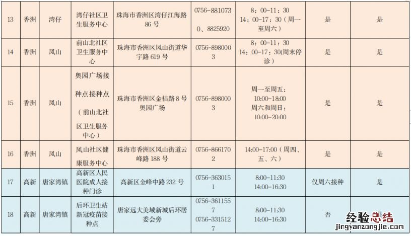 珠海新冠疫苗第四针接种点 珠海新冠疫苗第四针接种点查询