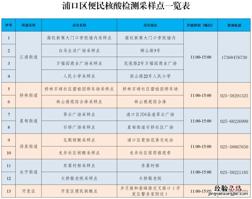 南京市浦口区便民核酸检测点一览表图片 南京市浦口区便民核酸检测点一览