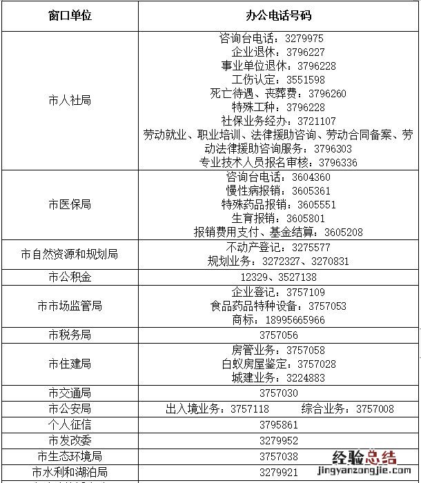 襄阳高新区政务服务中心业务办理咨询电话