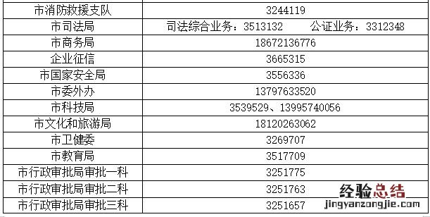 襄阳高新区政务服务中心业务办理咨询电话