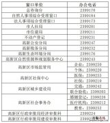 襄阳高新区政务服务中心业务办理咨询电话