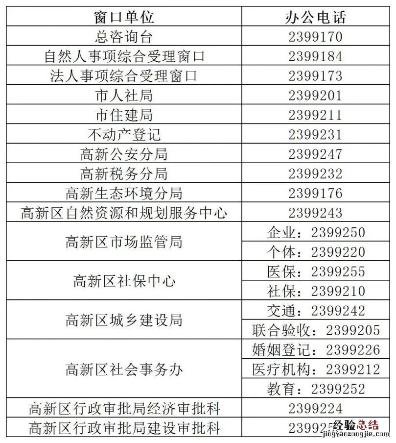 襄阳高新区政务服务中心业务办理咨询电话