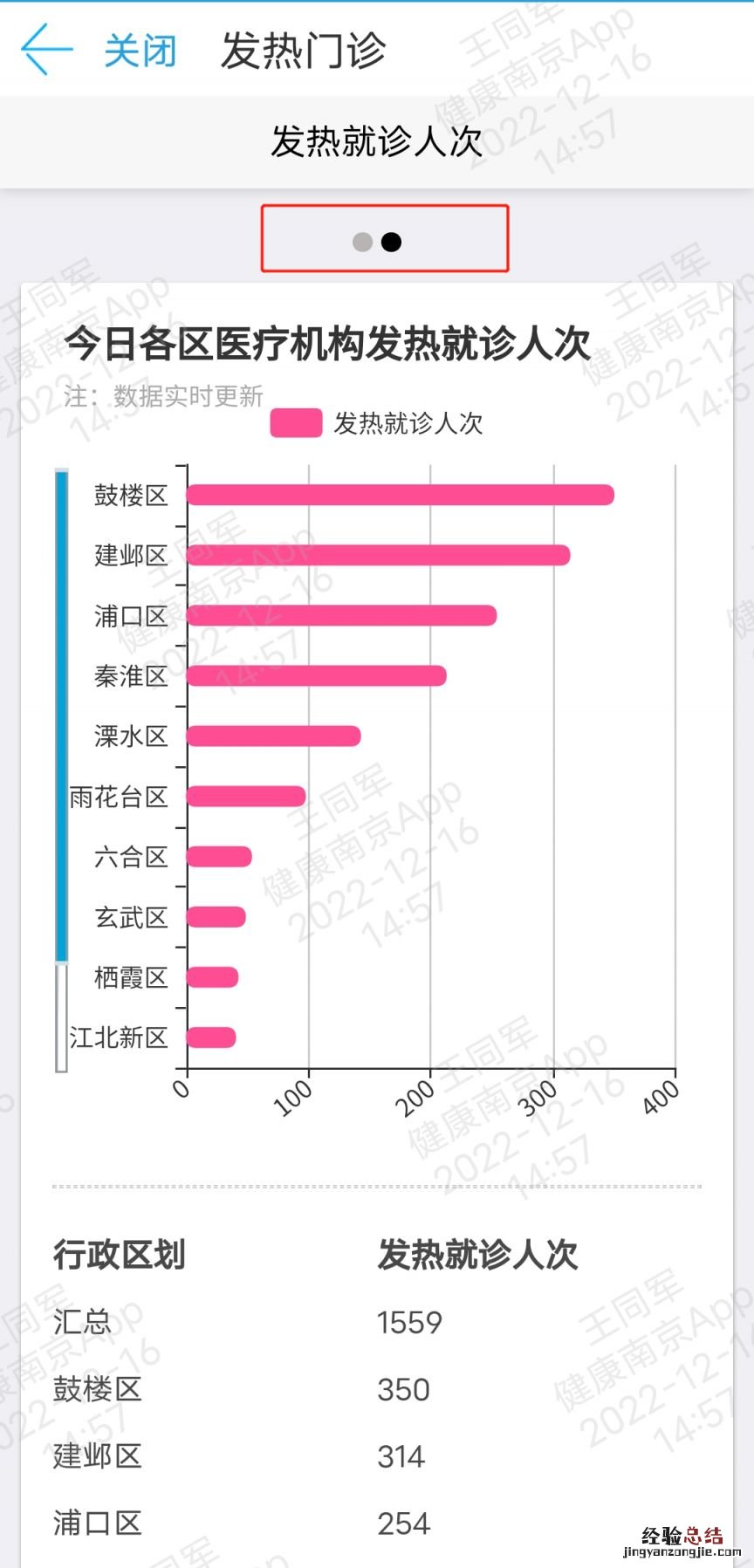 现在南京发热门诊如何就诊 南京发热门诊人多不多在哪里可以看
