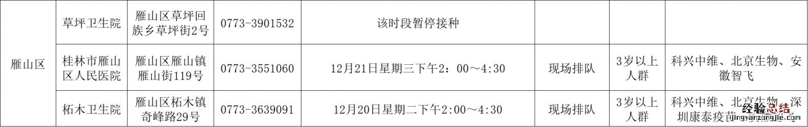 12月19日至21日桂林雁山区新冠疫苗接种点