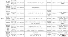 12月19日至21日桂林象山区新冠疫苗接种安排