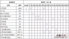 清远市接种疫苗防疫部 清远免疫规划疫苗有哪些？