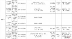 12月19日至21日桂林叠彩区新冠疫苗接种安排
