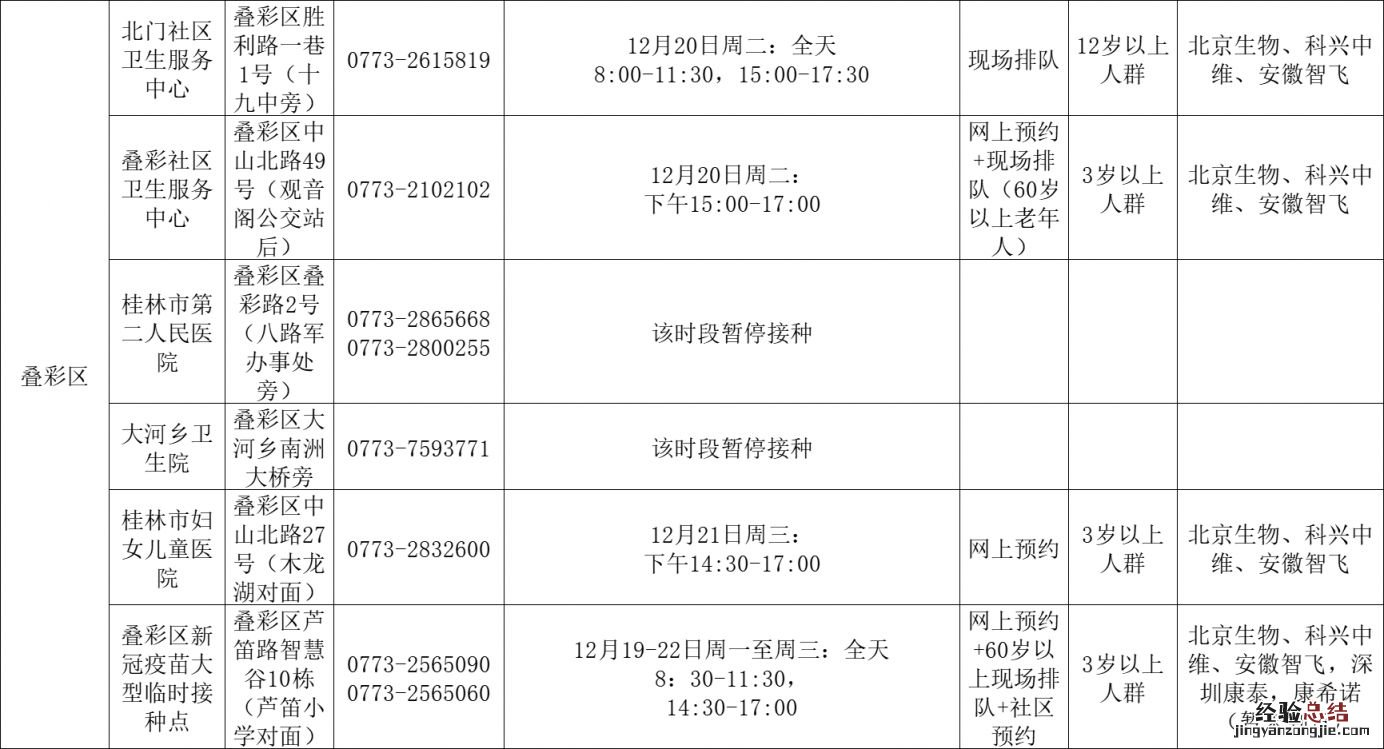 12月19日至21日桂林叠彩区新冠疫苗接种安排