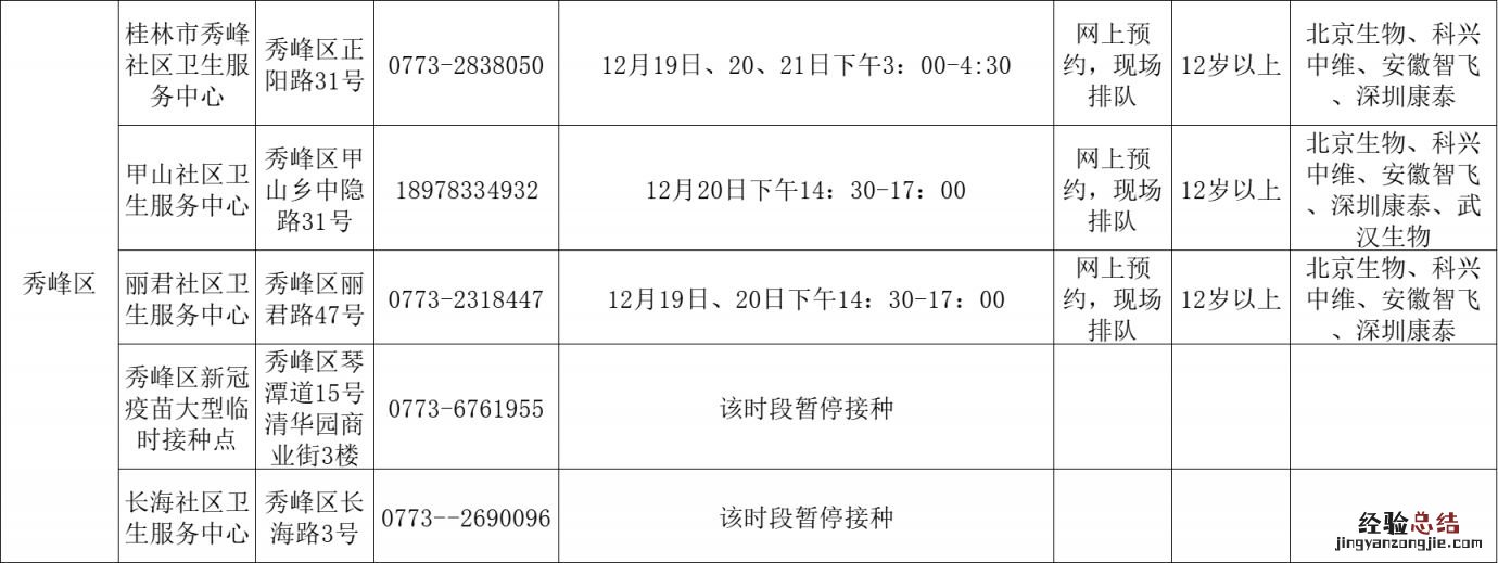 12月19日至21日桂林市秀峰区新冠疫苗接种点